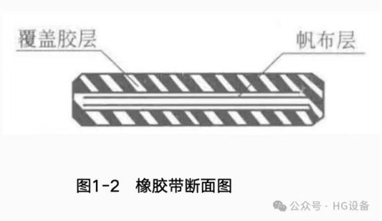 皮帶輸送機的構造773