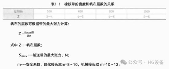 皮帶輸送機的構造915