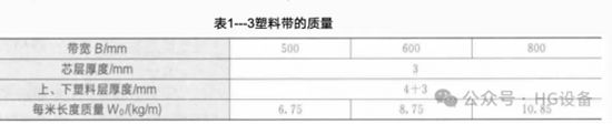 皮帶輸送機的構造1617