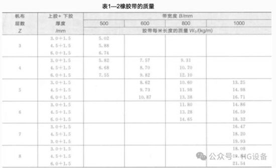 皮帶輸送機的構造1620