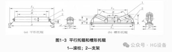 皮帶輸送機的構造2247