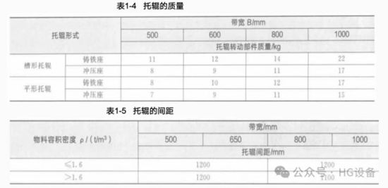 皮帶輸送機的構造2816