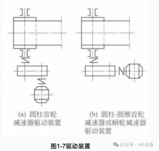 皮帶輸送機的構造3228