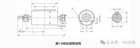 皮帶輸送機的構造3350