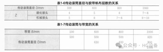 皮帶輸送機的構造3500