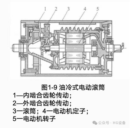 皮帶輸送機的構造3787