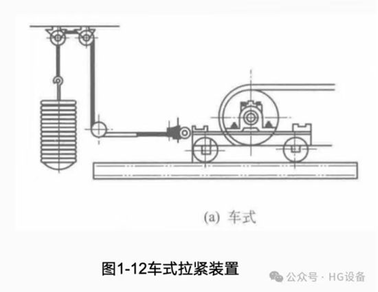 皮帶輸送機的構造5117