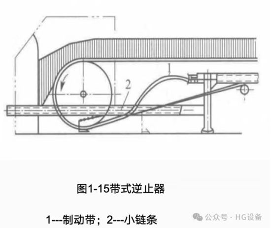 皮帶輸送機的構造6034