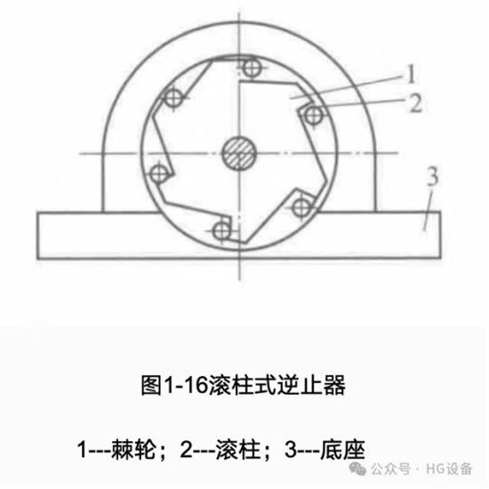 皮帶輸送機的構造6264
